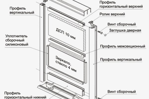 Список сайтов даркнета