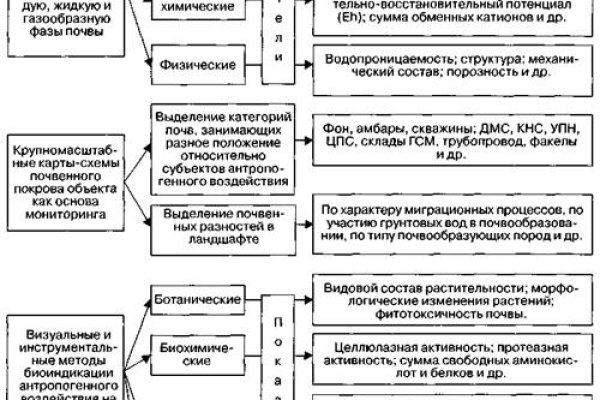 Кракен маркетплейс ссылка krakenat2krnkrnk com