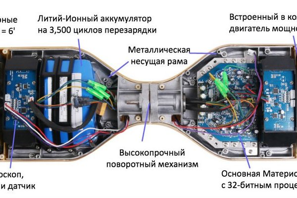 Как зарегистрироваться на кракене